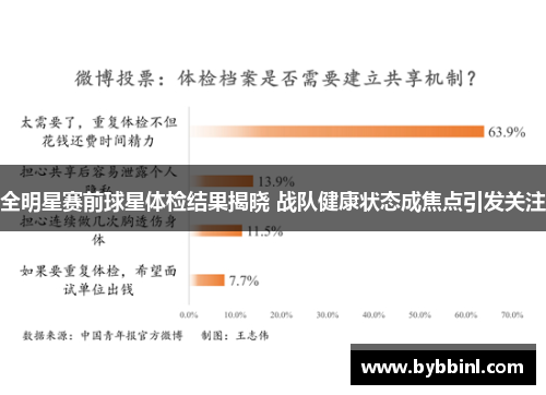 全明星赛前球星体检结果揭晓 战队健康状态成焦点引发关注